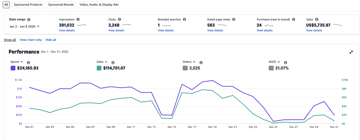 Case Study 1 key performance exhibit
